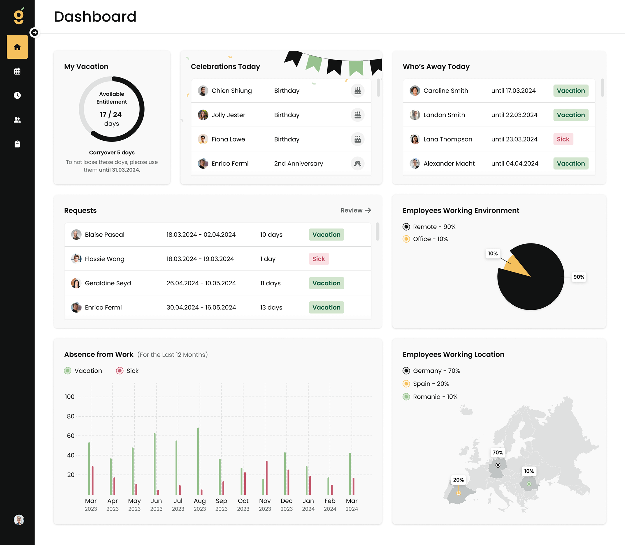 mango dashboard screenshot